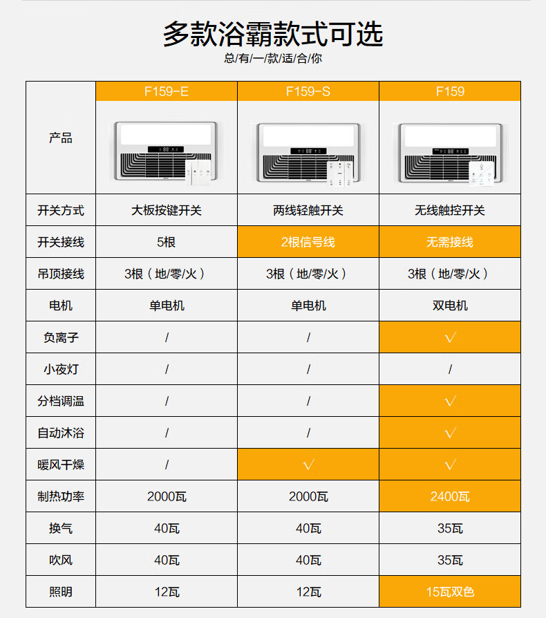 欧普照明通用浴霸led灯取暖集成吊顶排气扇一体卫生间三合一浴室风暖
