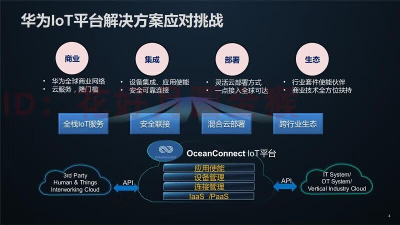 30，IoT邊緣計算解決方案物聯網解決方案工業物聯網解決方案設計素材 IoT邊緣計算解決方案物聯網解決方案工業物聯網解決