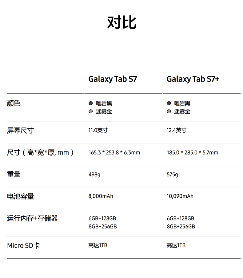 三星samsunggalaxytabs7t870t970商务娱乐平板电脑12英寸全面屏迷雾金