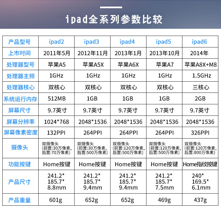 苹果通用平板ipad学生专用可电脑ipad6代air2点餐5代学生网课mini4