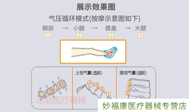 腿部静脉曲张怎么治疗图片