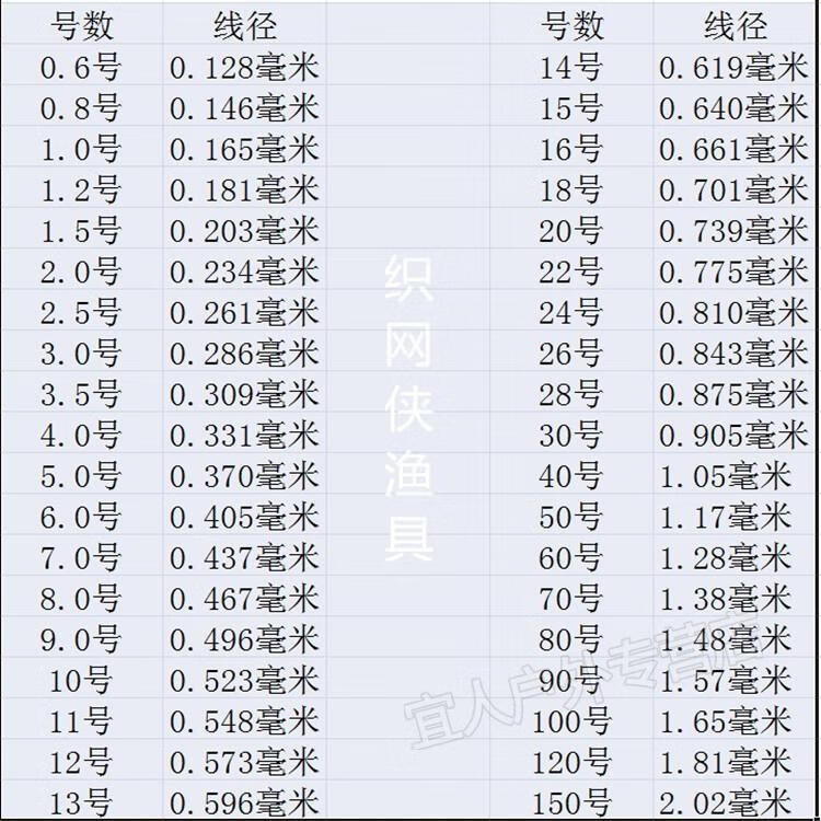 撒网参数表高清图片图片