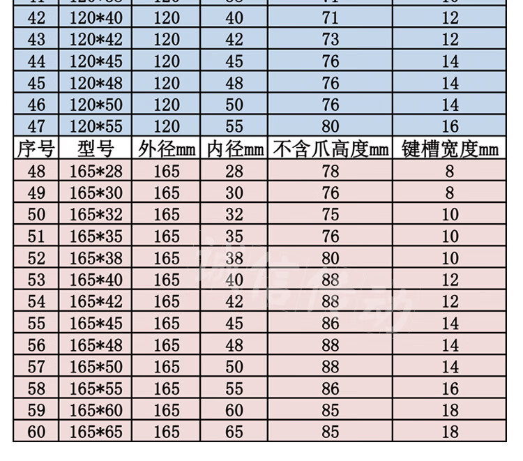 靠背轮规格型号对照表图片