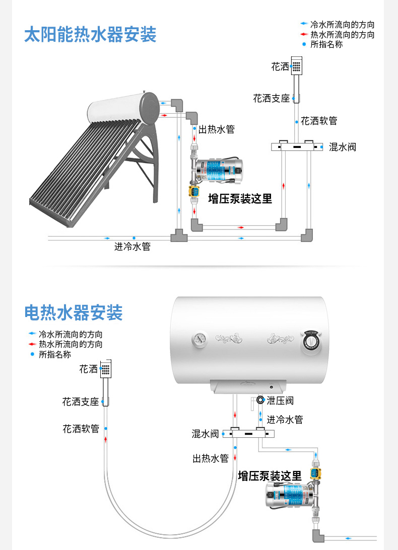 太阳能进水出水安装图图片