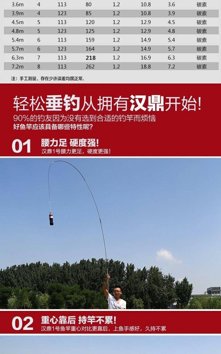 汉鼎一号一代 汉鼎一号鱼竿一代十大19调碳素钓鱼竿鲫鲤鱼竿台钓竿 3