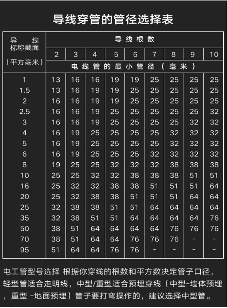 pvc管pvc电工套管电工线管穿线管1620253240轻中重型中型3225kg壁厚约