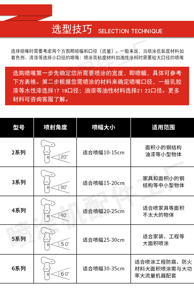 无气喷涂机枪嘴喷嘴枪头鸭嘴座油漆乳胶漆腻子机喷枪配件大全通用519