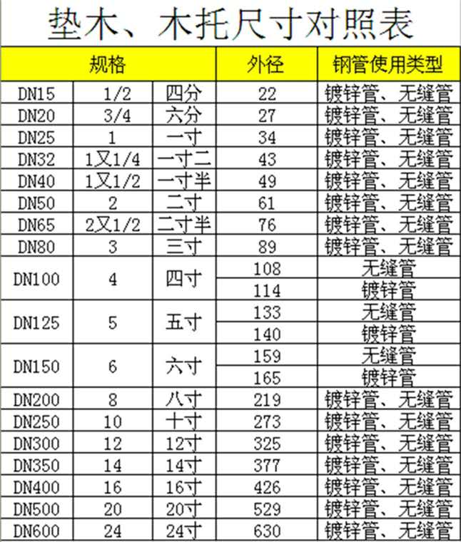 木托奖牌尺寸 规格图片