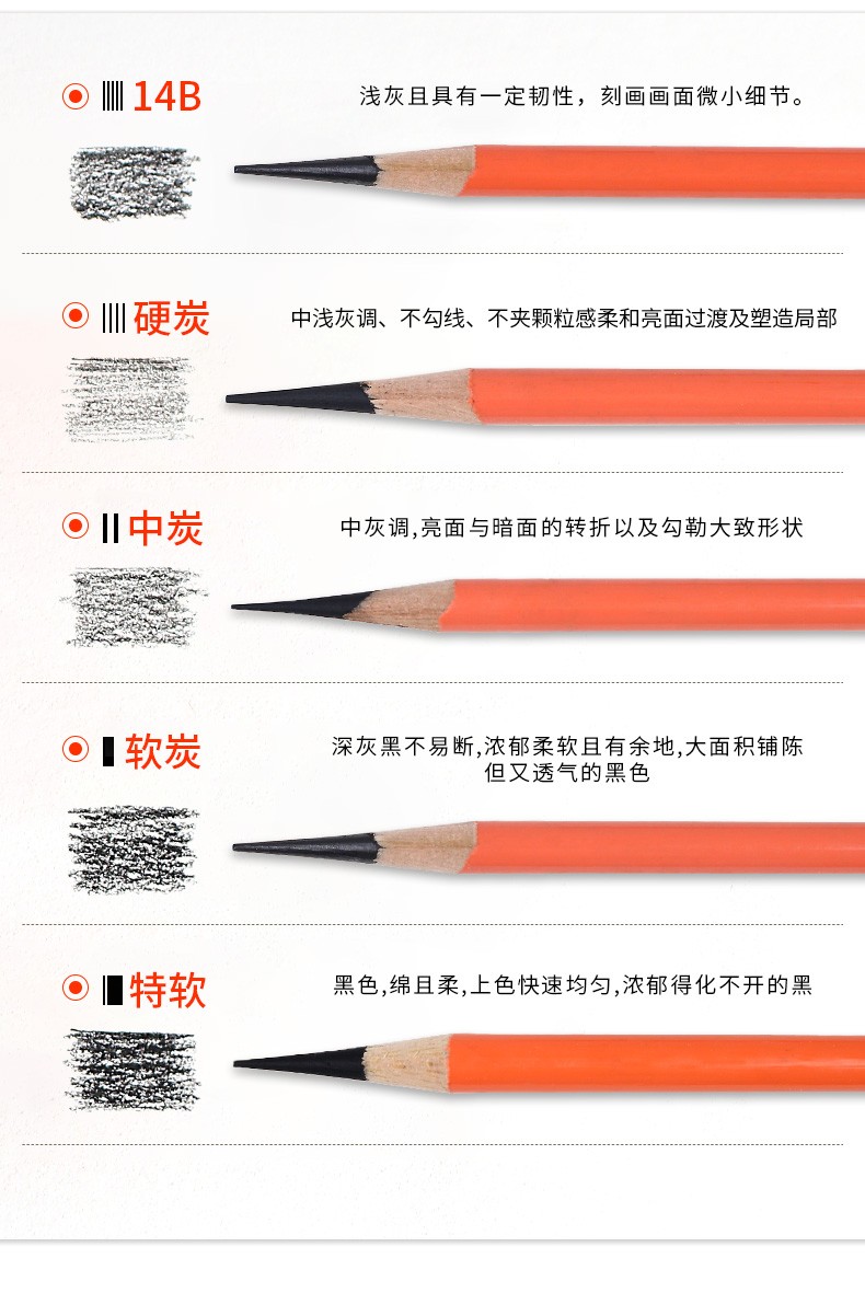 温妤wxpyu 奈特炭笔绘画素描铅笔美术生专用素描速写炭画铅笔14b软中