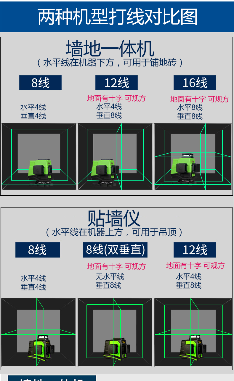 亦力水平仪12线超细绿光3d贴墙贴地仪8线16线砌墙砖蓝光室外强光墙地