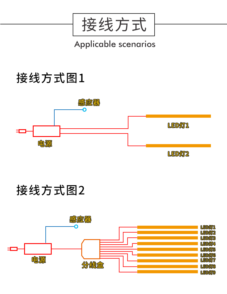 led橱柜灯12v24v电源变压器衣柜灯酒柜线条灯36w60w100w人体感应公母