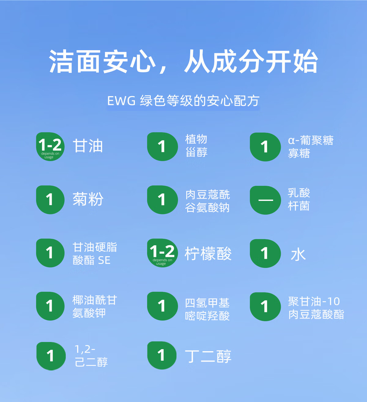 荷诺 益生菌氨基 【平衡水油】水润水乳礼盒 【四季适用】防晒隔离乳