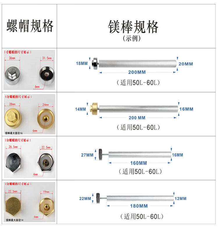 热水器排污口螺母多大图片