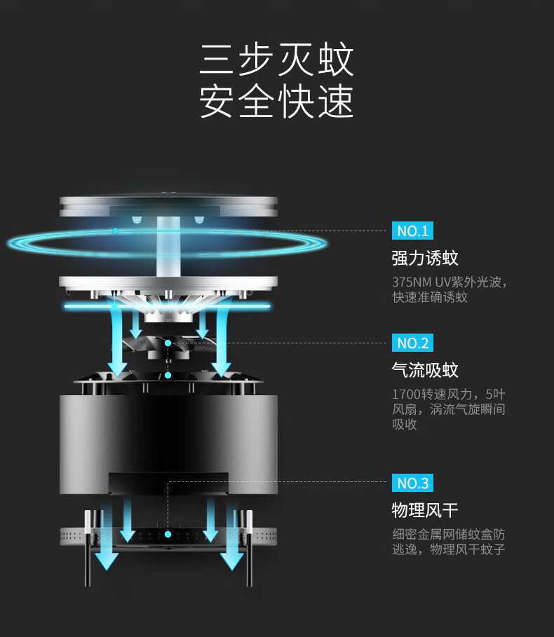 适用面积:100-150㎡适用空间:卧室灭蚊原理:吸入式国产/进口:进口诱蚊