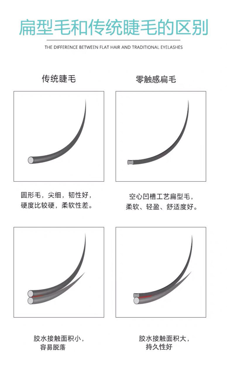 015雙尖空氣扁毛嫁接睫毛美睫單根種植自然濃密啞光柔軟水貂毛c曲8