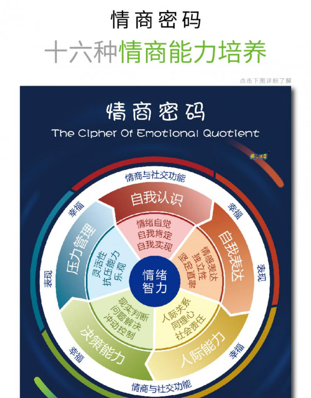 情绪认知脸谱图合集情绪感受轮萨提亚冰山理论图表情谱图情绪图组合c
