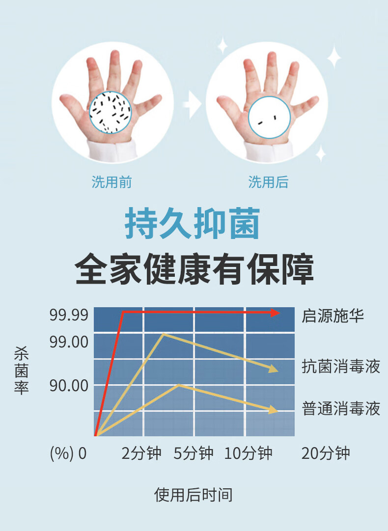 消毒液免手洗2桶75度酒精消毒液大桶装家用免手洗喷雾消毒水75乙醇