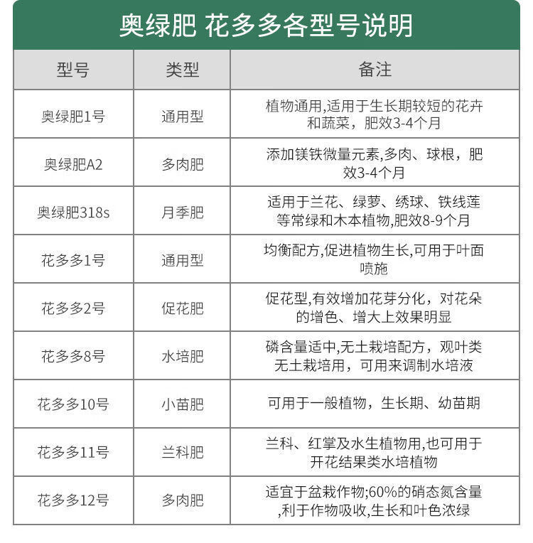 奥绿肥一号植物通用缓释肥月季多肉养花专用长效颗粒复合花肥 奥绿a2