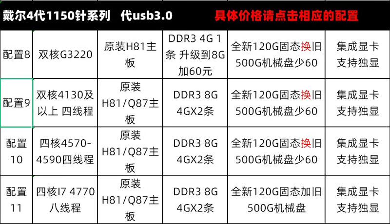 二手戴尔dell双核四核i3i5台式6代7代台式电脑家用办公游戏小主机配置