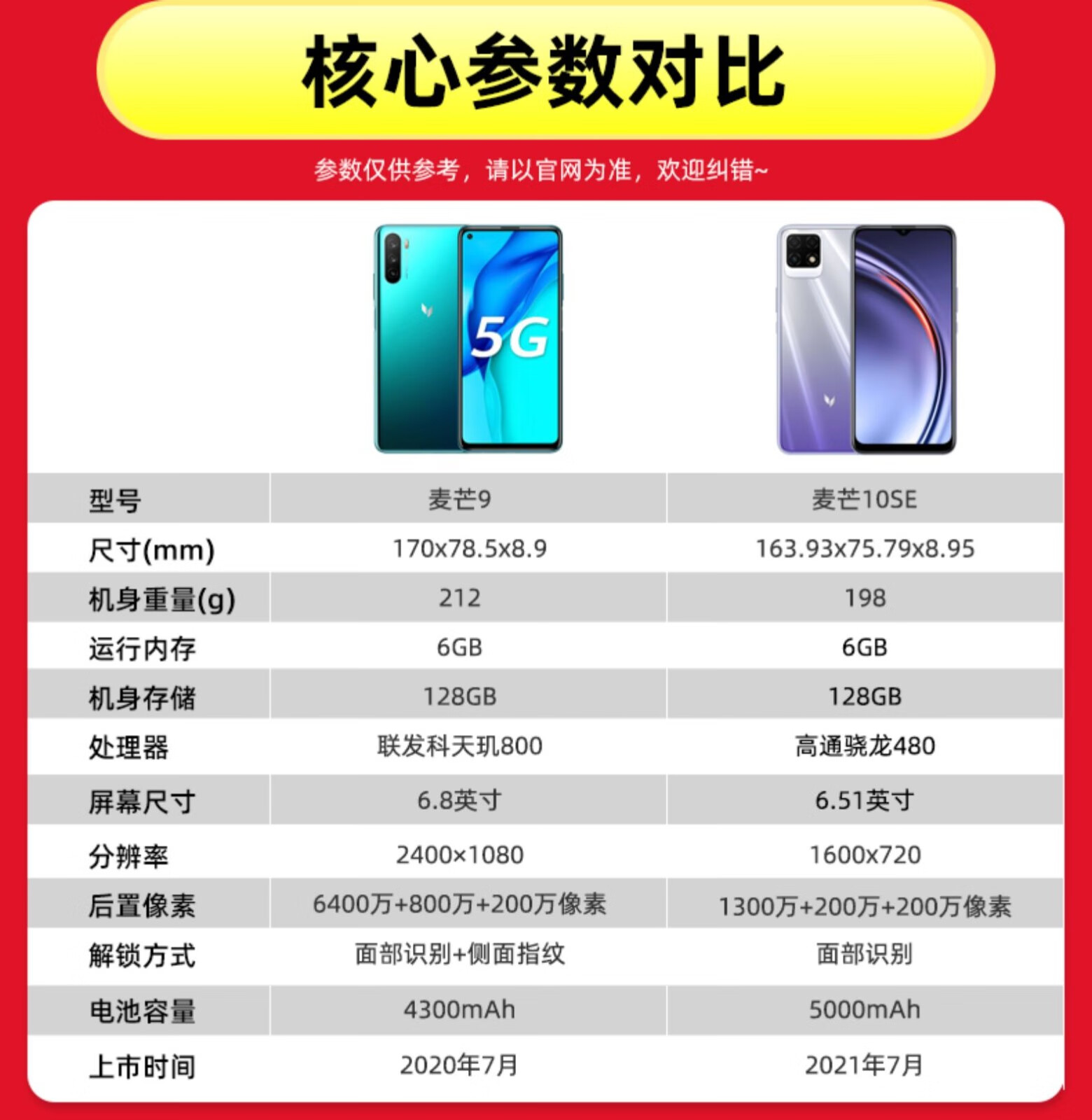 中国移动麦芒10se225w快充5000ah大电池5g通手机大光圈ai影像后置三