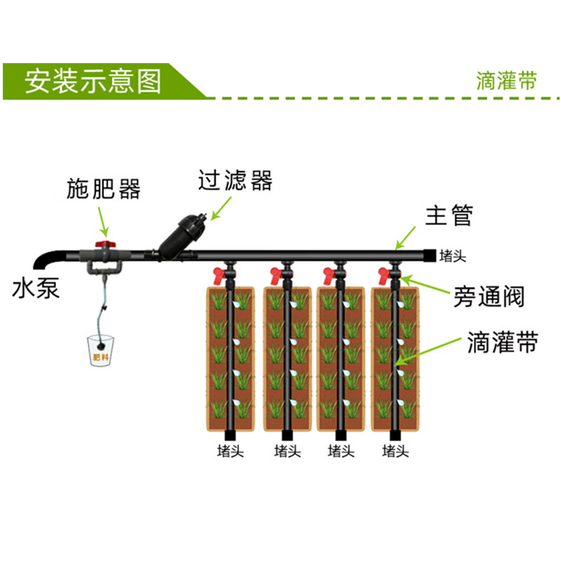 滴灌安装法图片