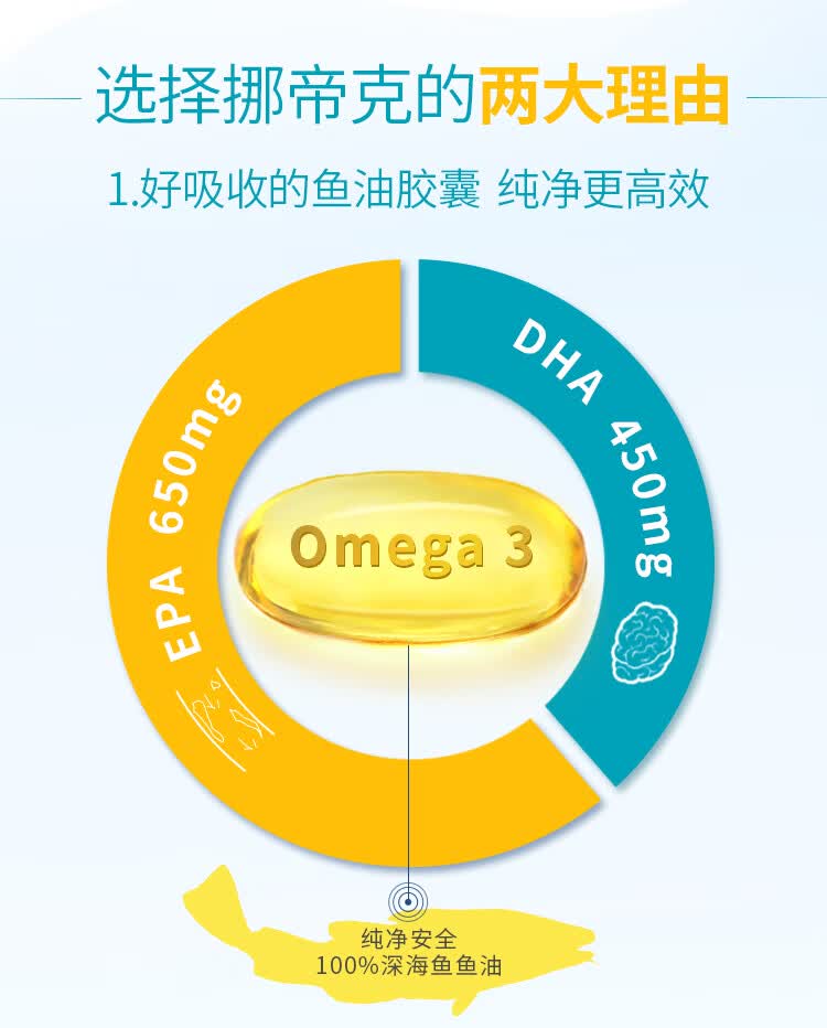 预售挪威小鱼dha成人深海鱼鱼油健身omega3中老年软胶囊180粒