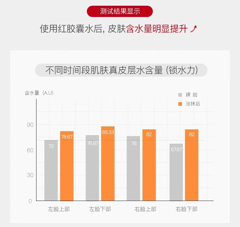 韩束（KanS） 韩束套装红胶囊套装护肤品套装礼盒爽肤水补水保湿控油玻尿酸护肤品女礼物送女友礼盒 两件套：水130ml+乳100ml