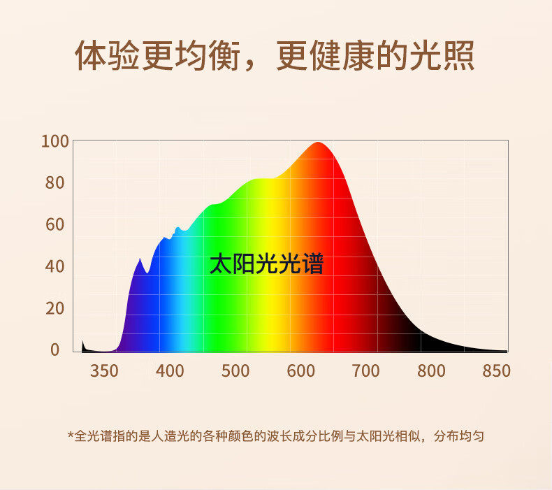 14，良亮台燈學習專用防學生兒童護眼燈孩子寫作業書桌充電閲讀燈 【插電標準款-白】16W大功率/超 觸摸開關