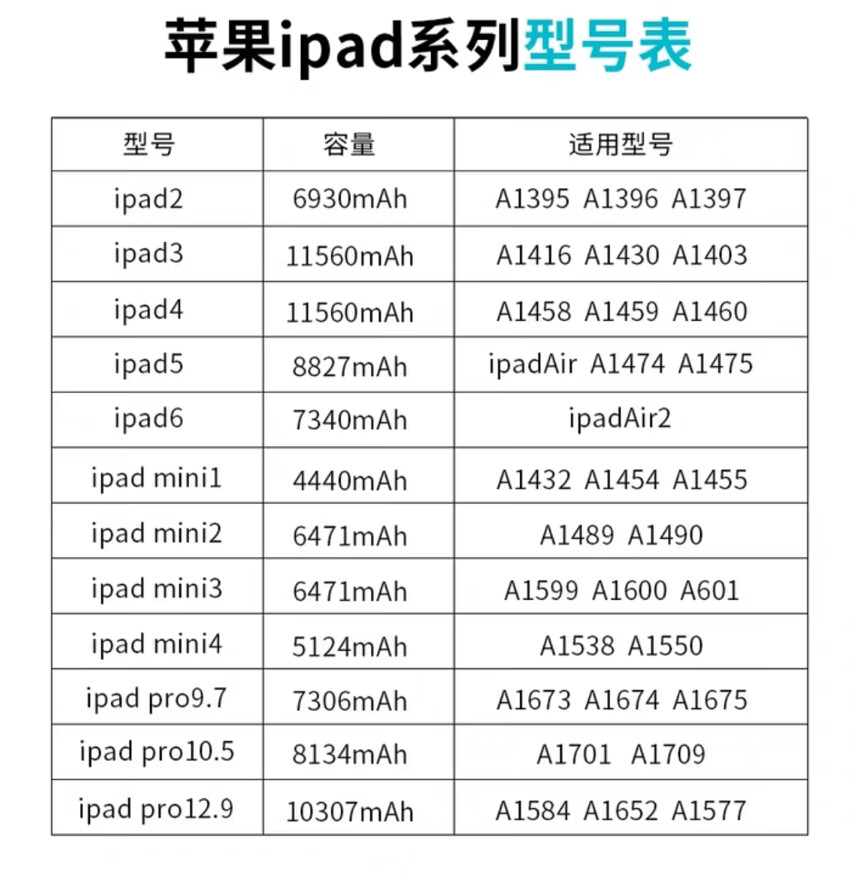 2022新款苹果平板电脑ipad5代6代ipadair1/air2平板4代网课mini1mini