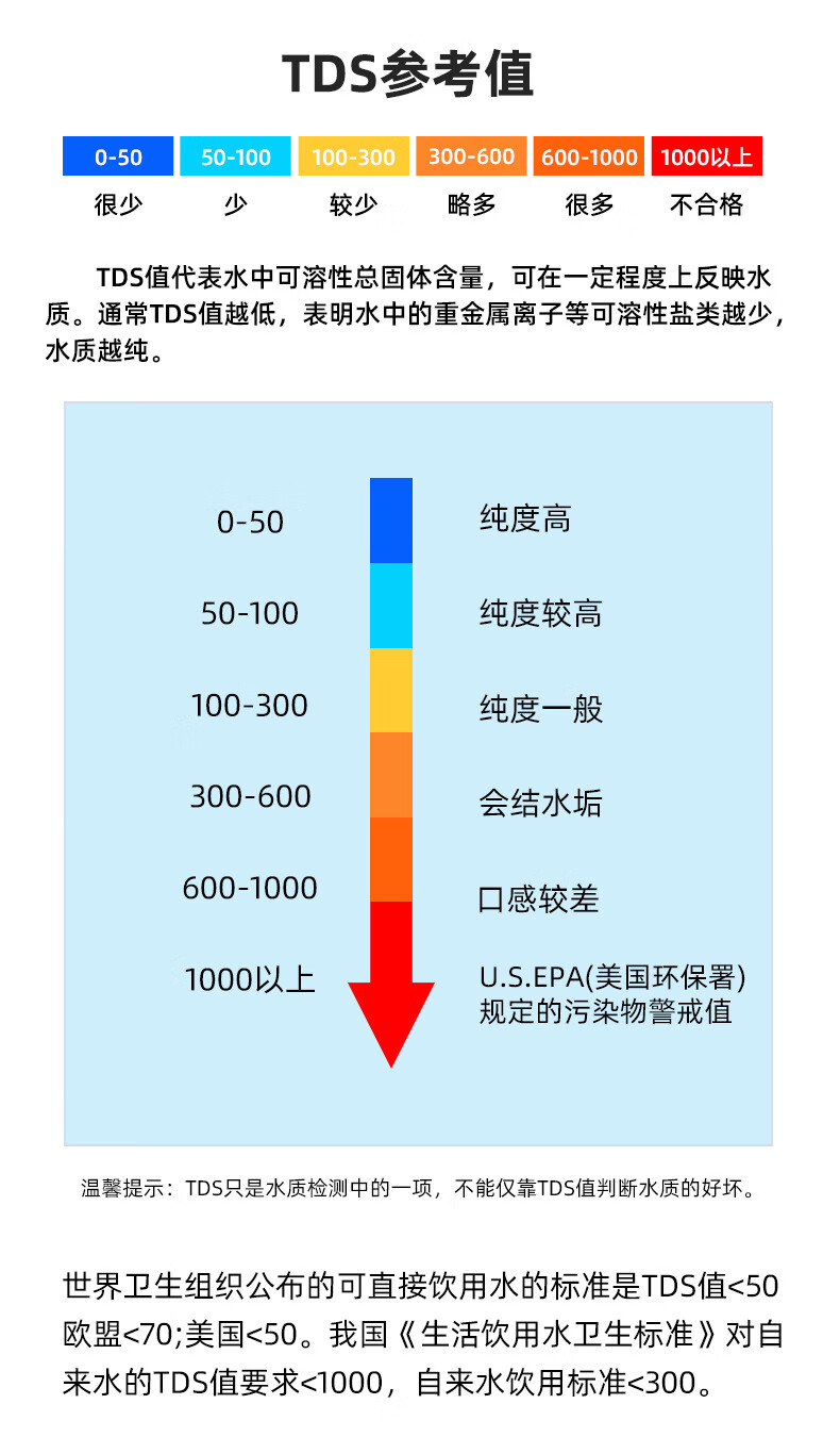 家用自来水质tds检测笔自来水tds笔矿物质笔净水器tds水质笔1支