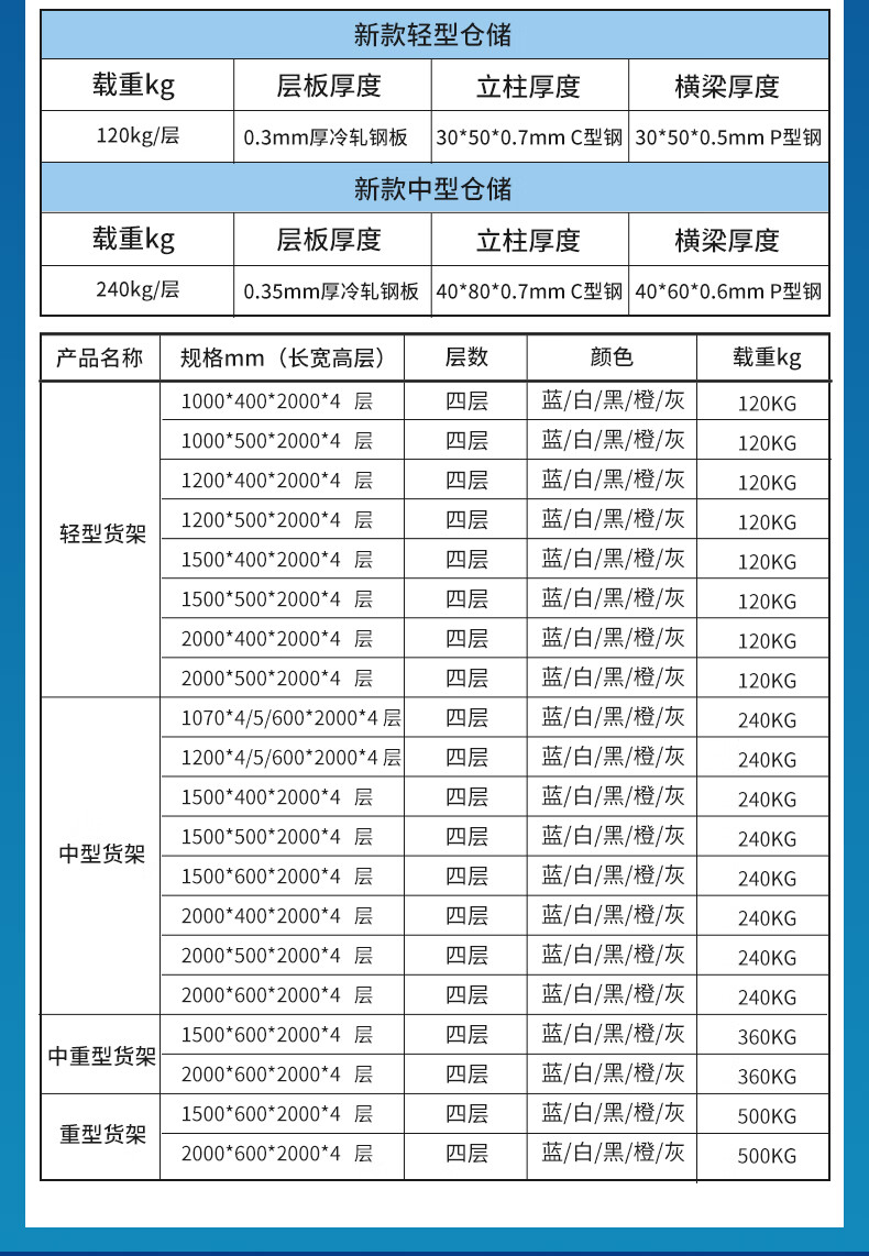 储物架仓储仓库货架置物架多层家用重型铁架子角钢储物藏超市快递货物