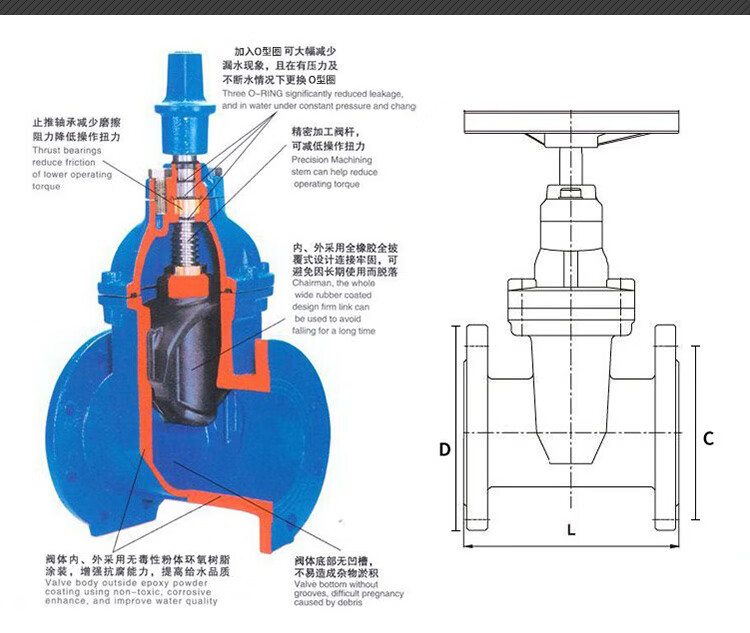z45x-16暗杆弹性座封软密封法兰闸阀消防自来水阀门dn