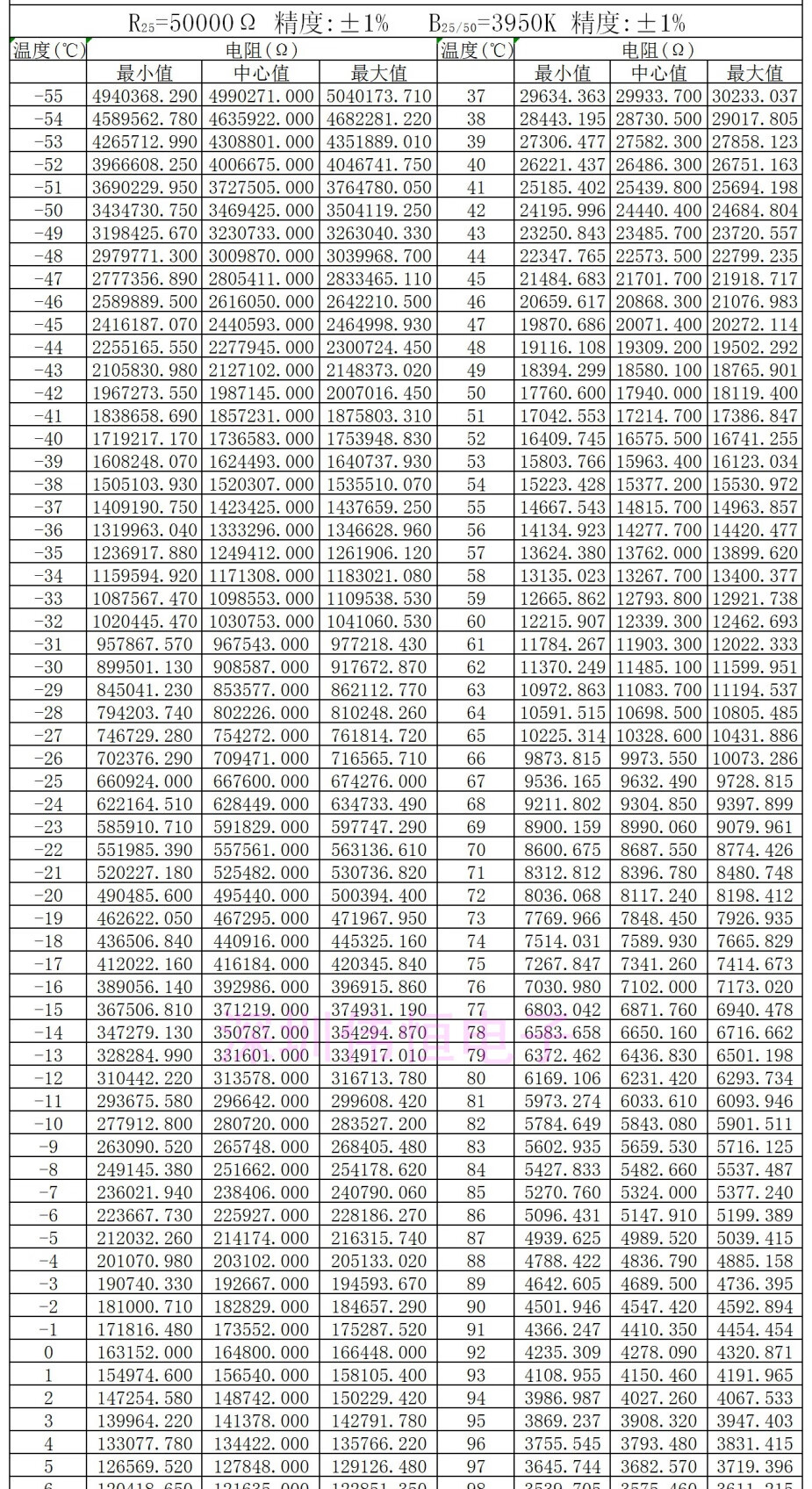 20k热敏电阻温度对照表图片