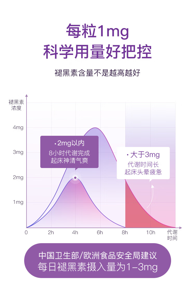 isleep爱丽丝睡眠糖褪黑素软糖退黑素安眠睡眠失眠德国原装50粒瓶