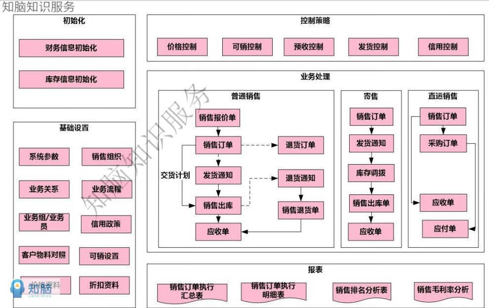 21，智慧供應鏈解決方案數字化供應鏈智能化建設供應鏈方案例素材資料 智慧供應鏈解決方案數字化供應鏈智能化建設供應鏈方案