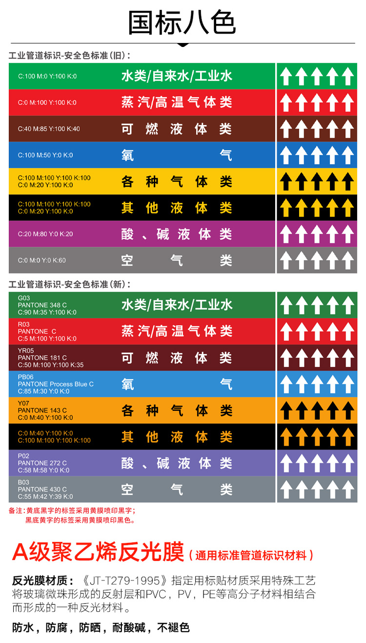 医用气体管道颜色标识图片