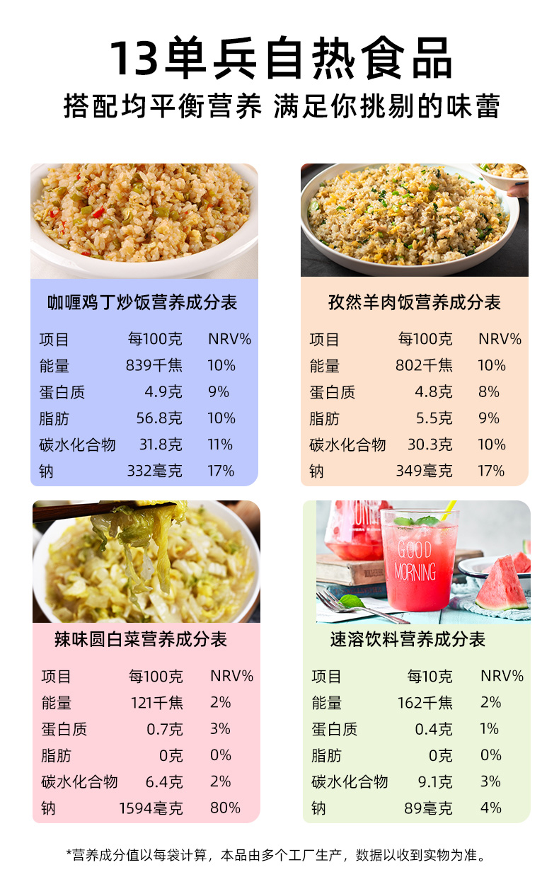 部队伙食菜单图片