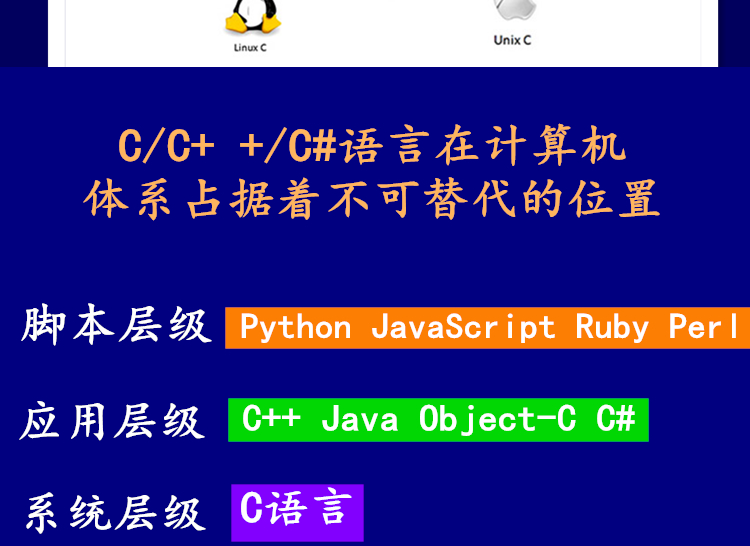 6，C++眡頻教程全套零基礎C語言編程開發c#學習資料培訓教學課程 下單後資料發【百度網磐】