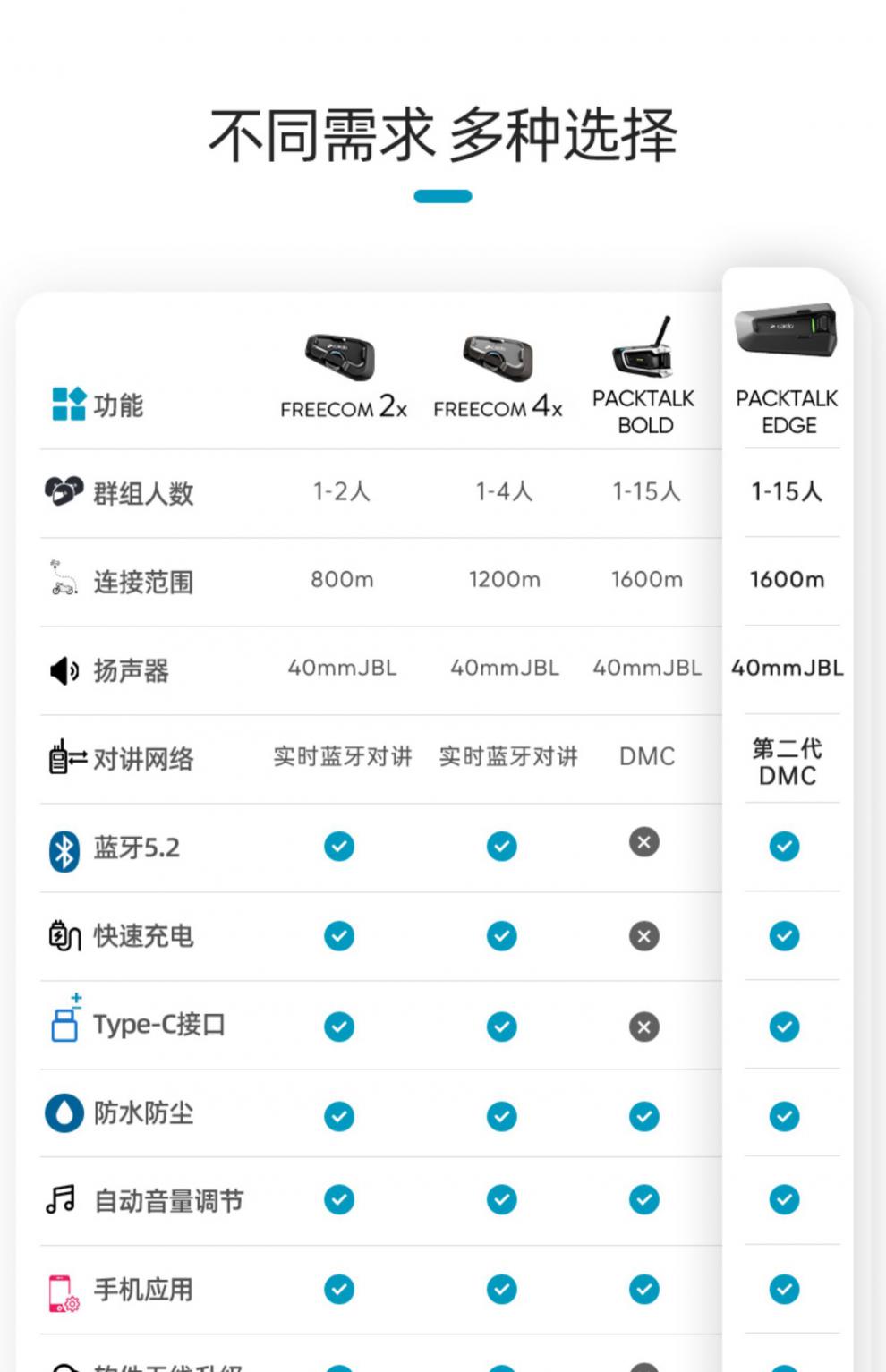 新款cardopacktalkedge摩托车头盔蓝牙耳机内置无线对讲机一体深灰色