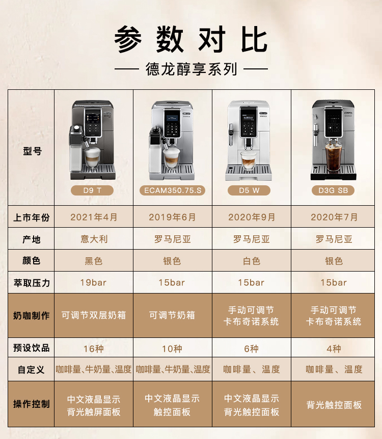 德龙 咖啡机 醇享系列全自动咖啡机 意式美式 中文电子面板 低温萃取