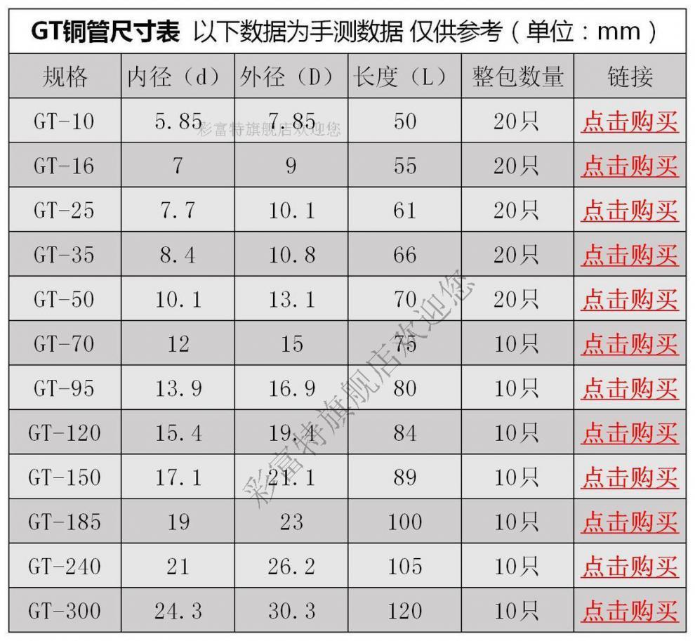  分線接頭兩頭線平方要一樣嗎_電線分線頭