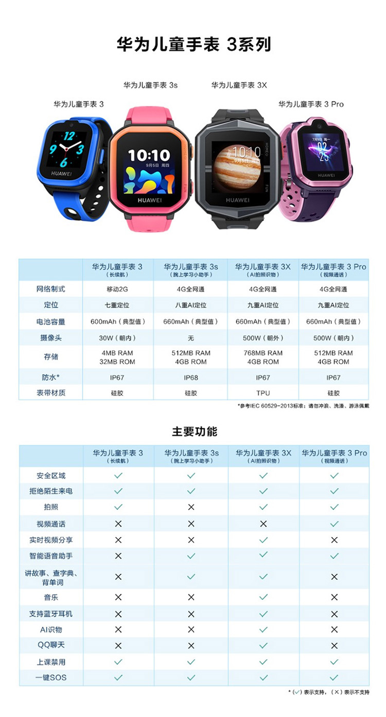 华为儿童电话手表可以发信息吗