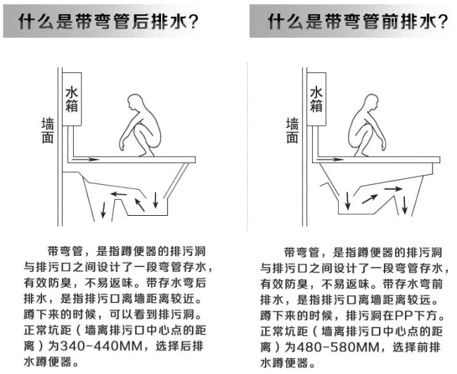 蹲式马桶构造图片