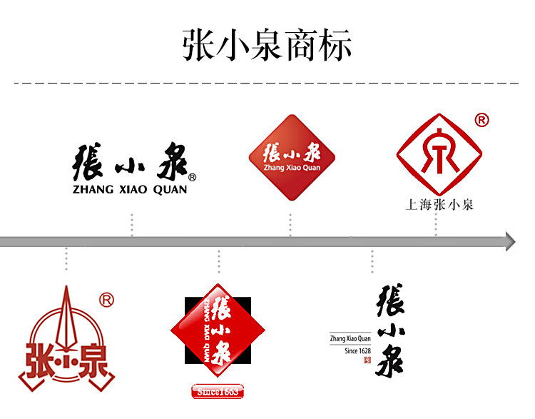 张小泉家用不锈钢刀修甲剪美甲剪去死皮脚趾甲剪小剪刀红色张小泉指甲