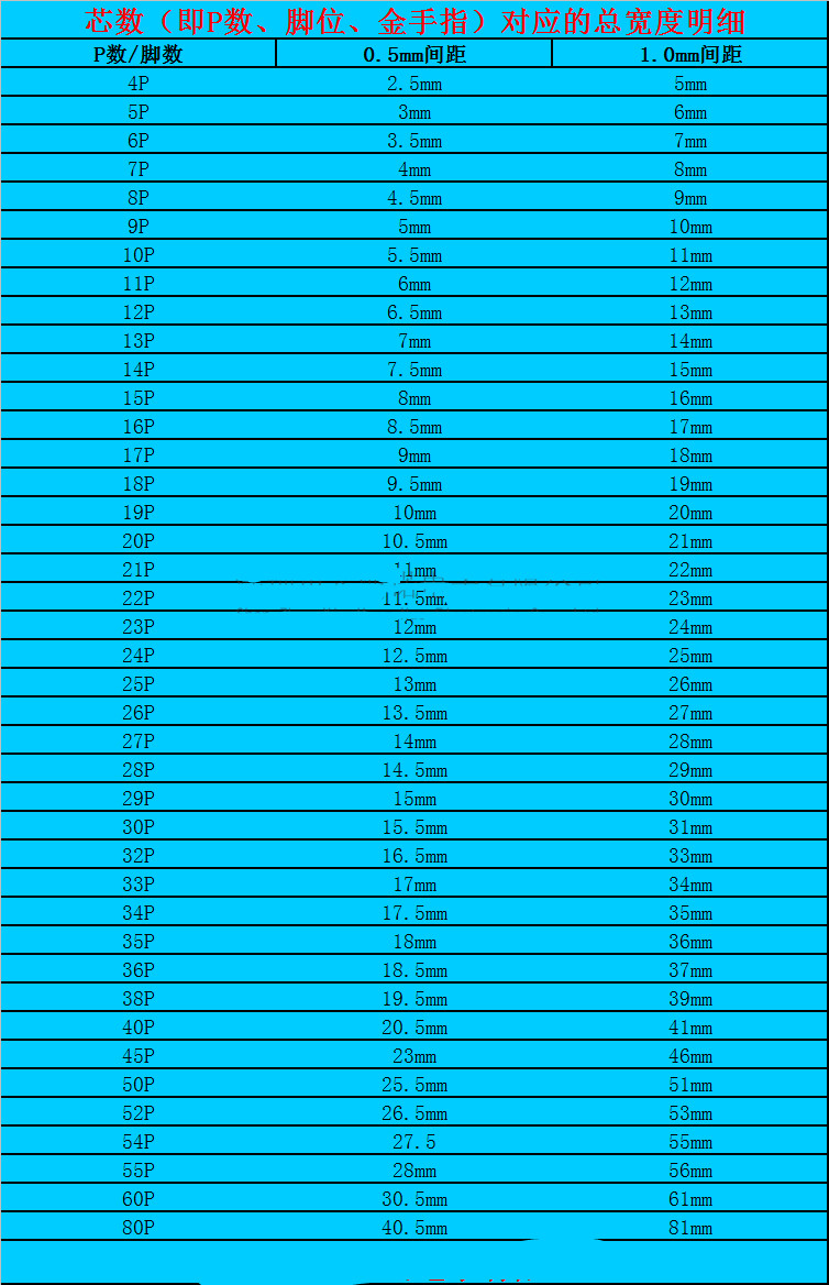 ffcfpc软排线扁平mmp5pin1件10条5厘米50mm