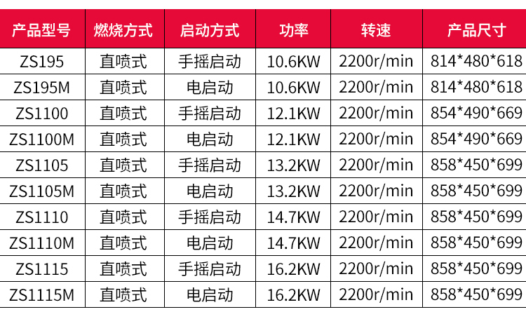 常柴490柴油机功率图片