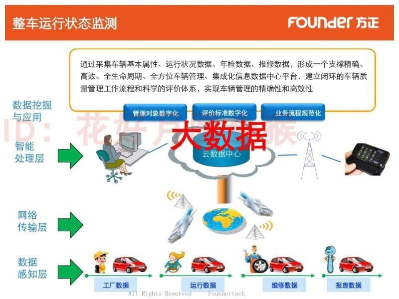 43，IoT邊緣計算解決方案物聯網解決方案工業物聯網解決方案設計素材 IoT邊緣計算解決方案物聯網解決方案工業物聯網解決