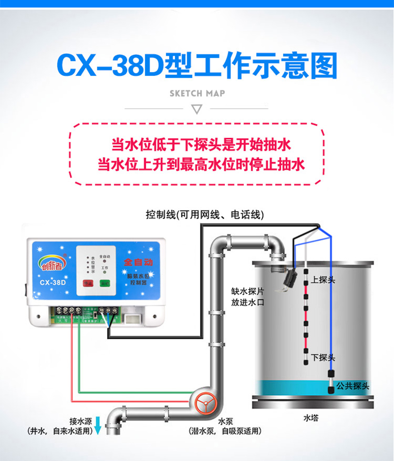 創新者全自動水位控制器抽水泵保護水塔水箱上水排水液位開關220v暗裝