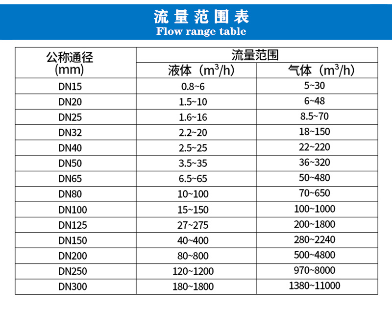 高精度涡街流量计温压补偿液体气体测量空气管道锅炉管道dn1550现场