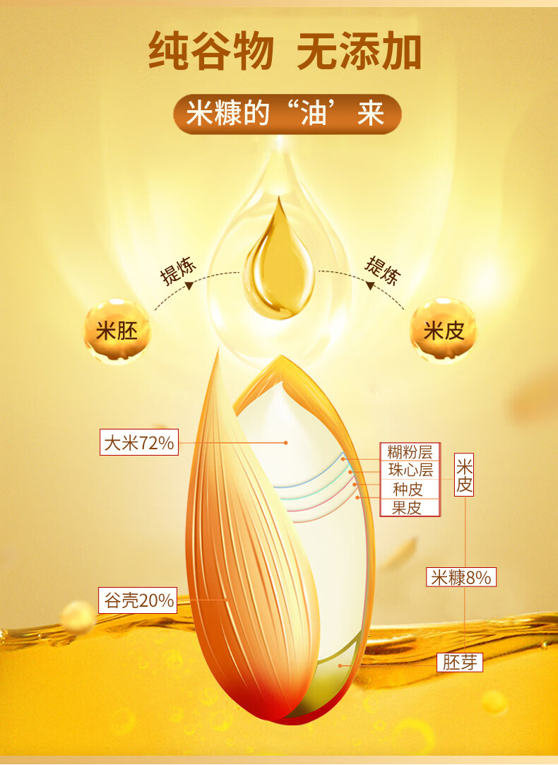 哺食旺米糠油15l二级小瓶植物油食用油稻米油稻谷油烹饪炒菜油